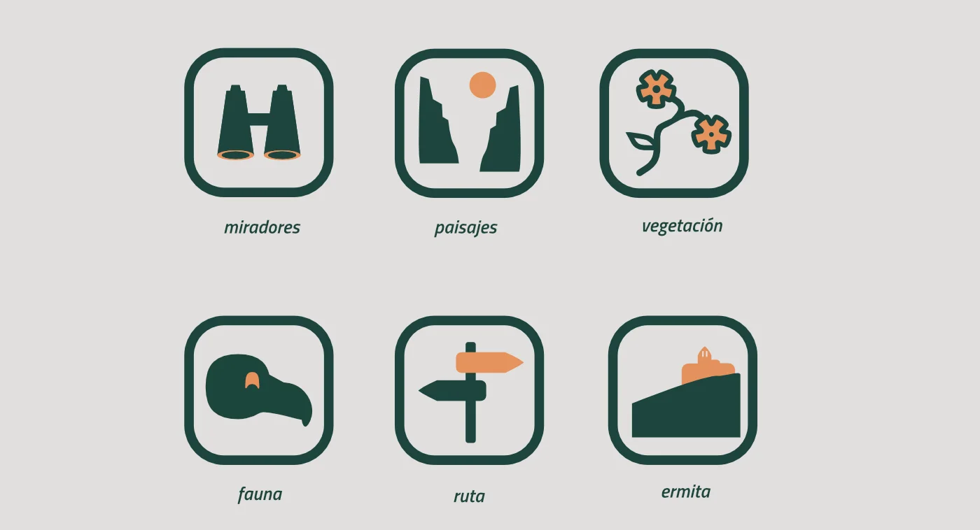 Sistema de iconos del parque